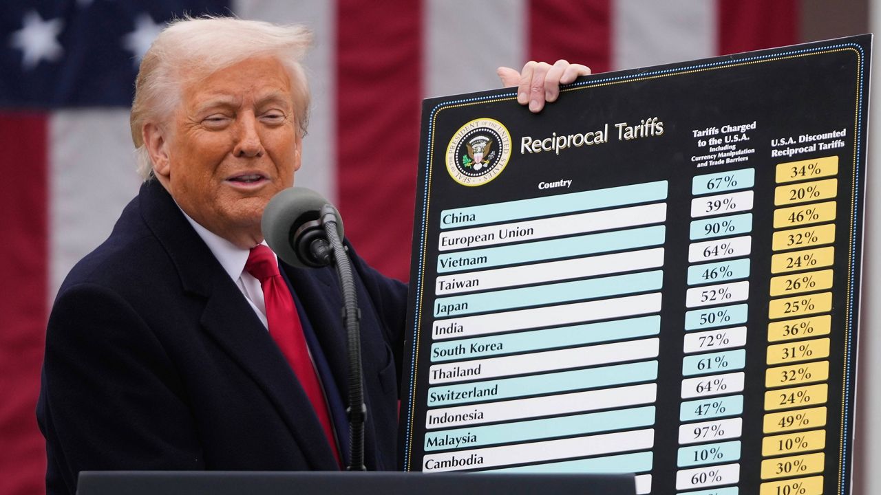 Global Trade Developments: President Trump Unveils New Tariffs