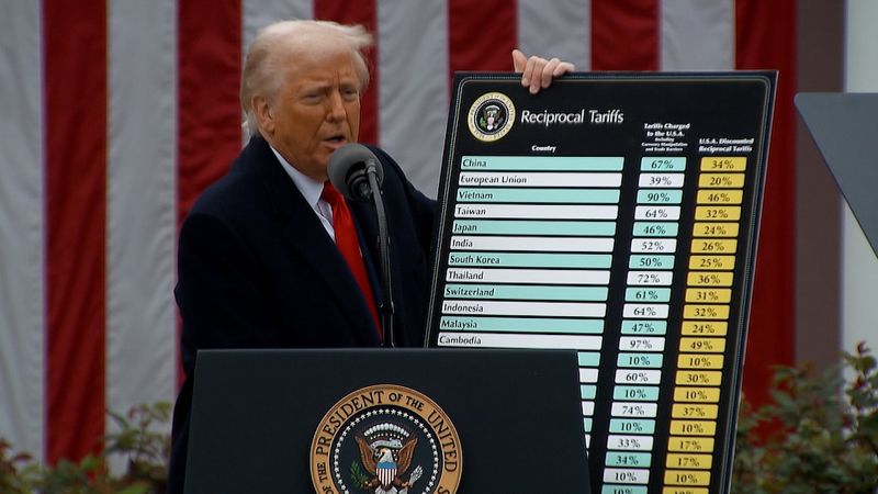 Supreme Court to Hear Case on Controversial Global Tariffs