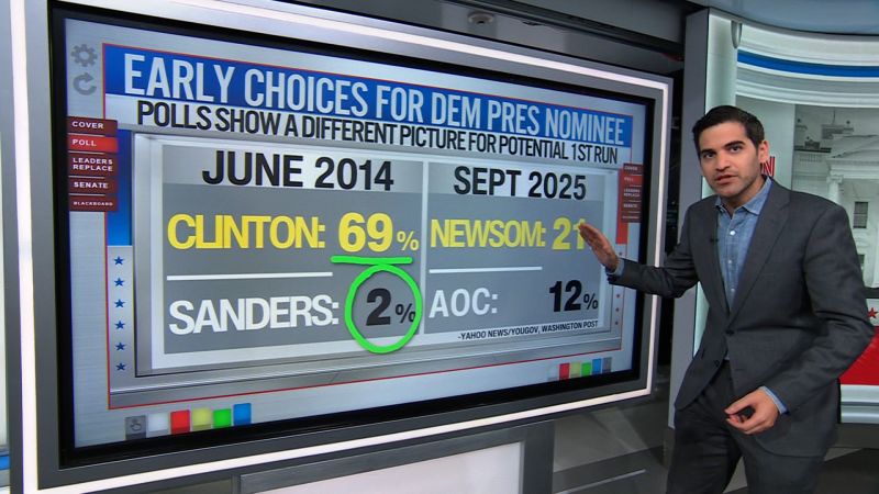 Public Sentiment Shift towards Potential AOC Presidential Candidacy